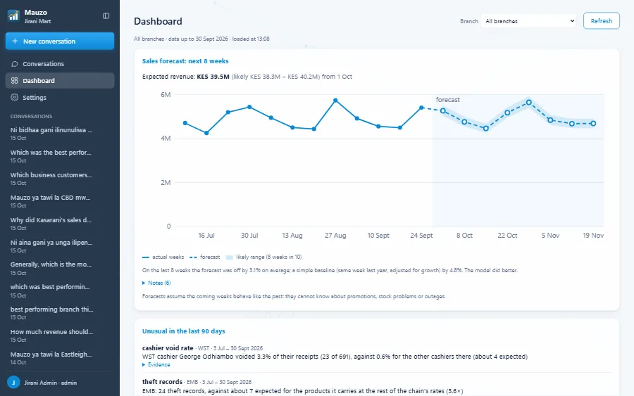 Upesi AI desktop app dashboard: 8-week sales forecast with likely range, unusual findings, debtors ageing and customer segments